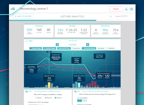Microbiology Simulation Platform